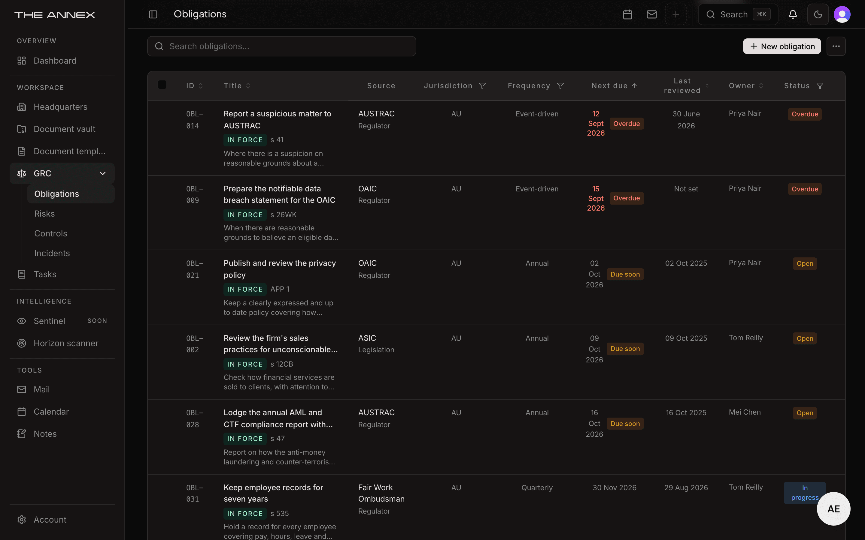 The obligations register in the dark theme: a table of obligations, each with its source, next due date and owner, two of them overdue and three due soon.